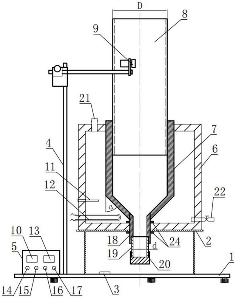 Device and method for testing fluidity of candy processed product