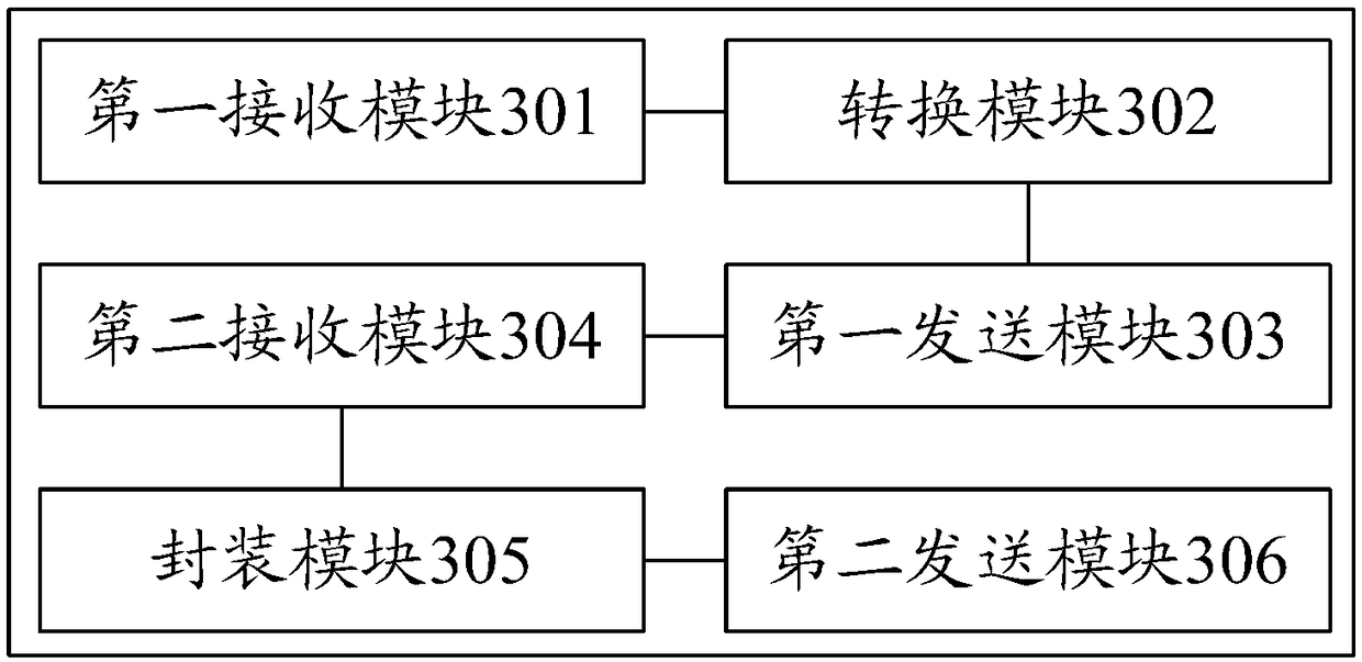 Monitoring video sharing method and device