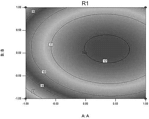 Leccinum extremiorientale antioxidant polysaccharides and extracting and separating process thereof