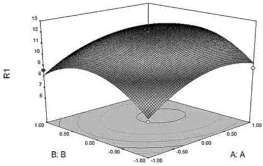 Leccinum extremiorientale antioxidant polysaccharides and extracting and separating process thereof