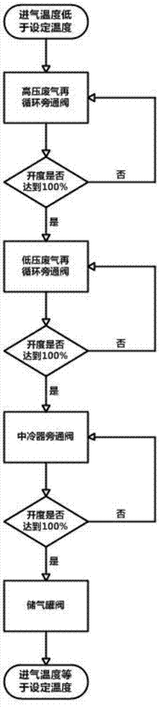 Low-temperature combustion and small-load stable combustion device and method for internal combustion engine