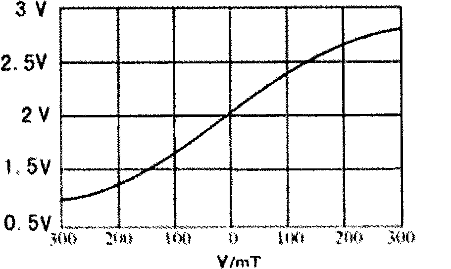 Wireless sensor for freezing state of high tension power line