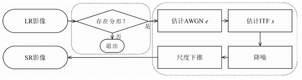 Rebuilding algorithm for super-resolution remote sensing image based on fractal theory