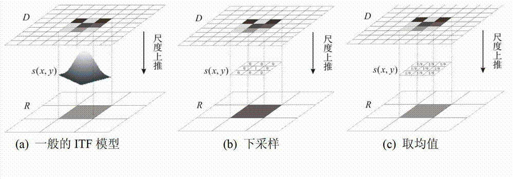 Rebuilding algorithm for super-resolution remote sensing image based on fractal theory