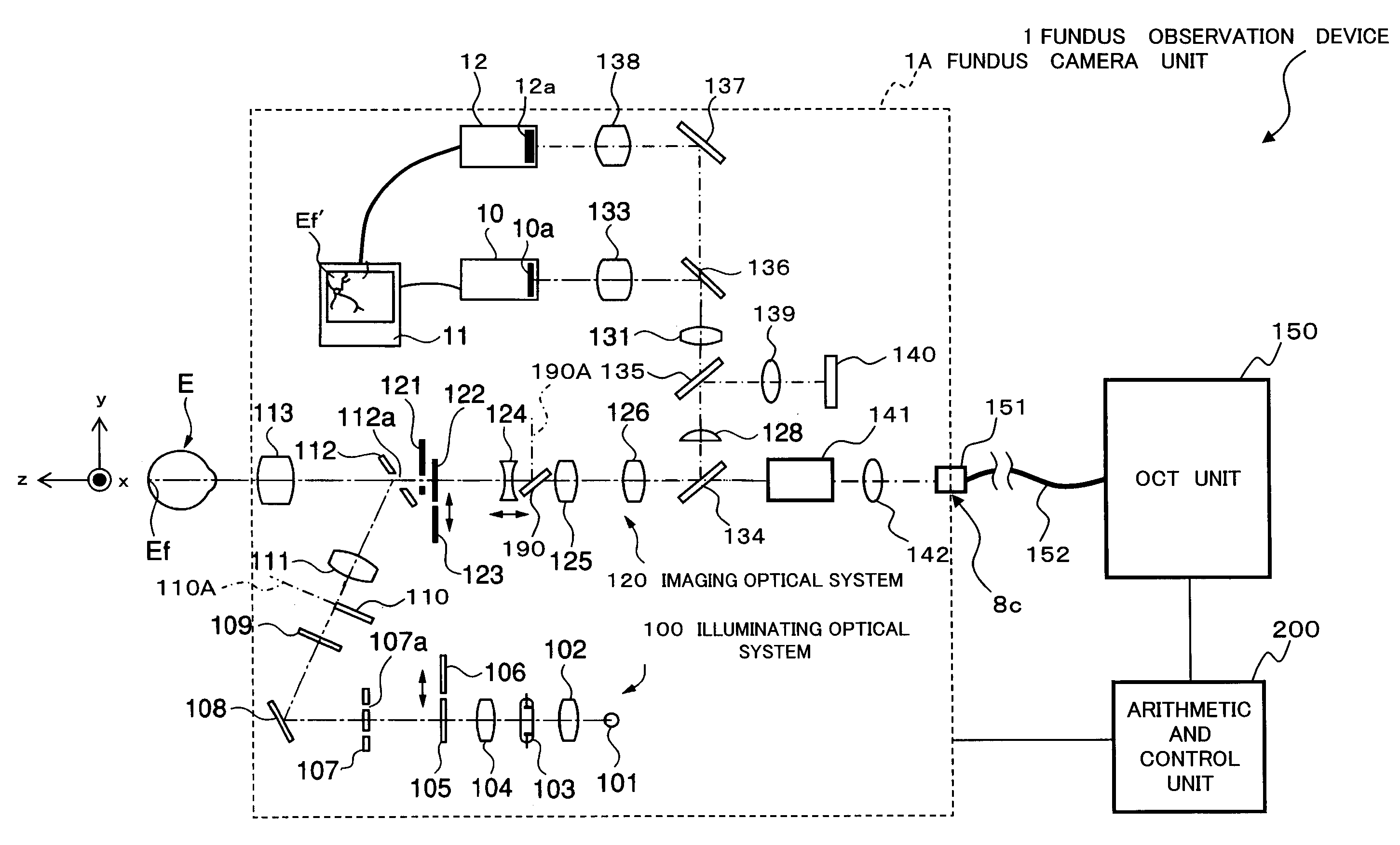 Fundus Observation Device