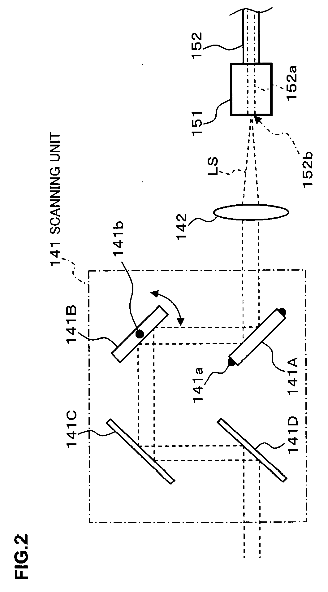 Fundus Observation Device