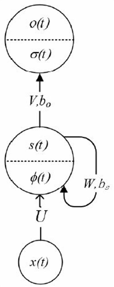 Micro-grid dynamic equivalent modeling method based on GRU recurrent neural network