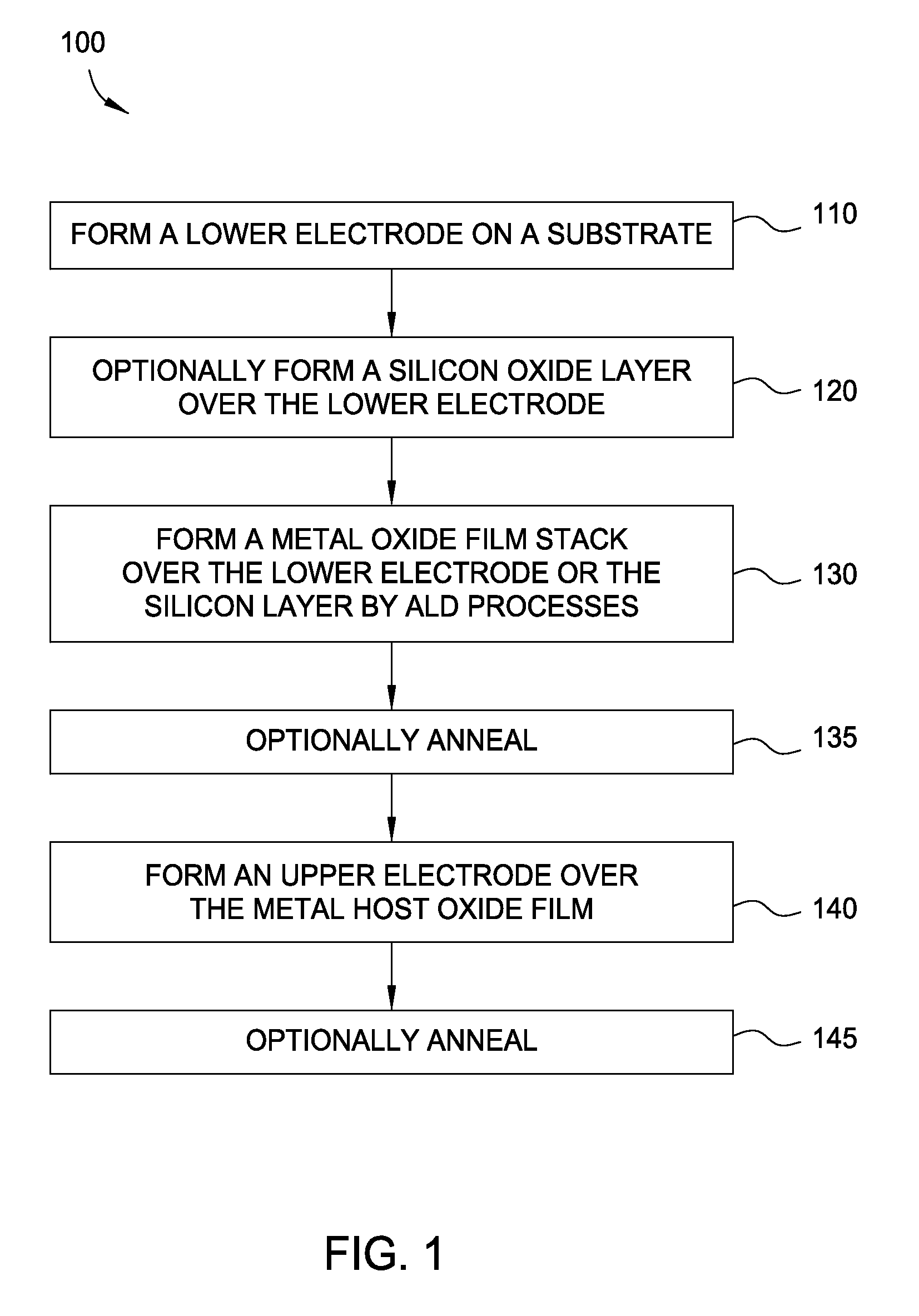 Atomic layer deposition of metal oxide materials for memory applications