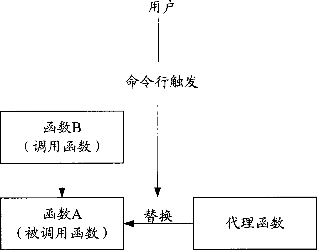 Method and apparatus for function running state statistics