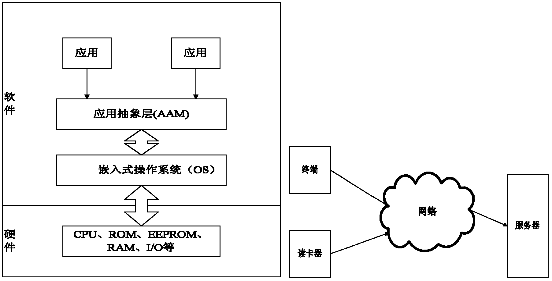 Support platform for digital media interactive service intelligent gateway