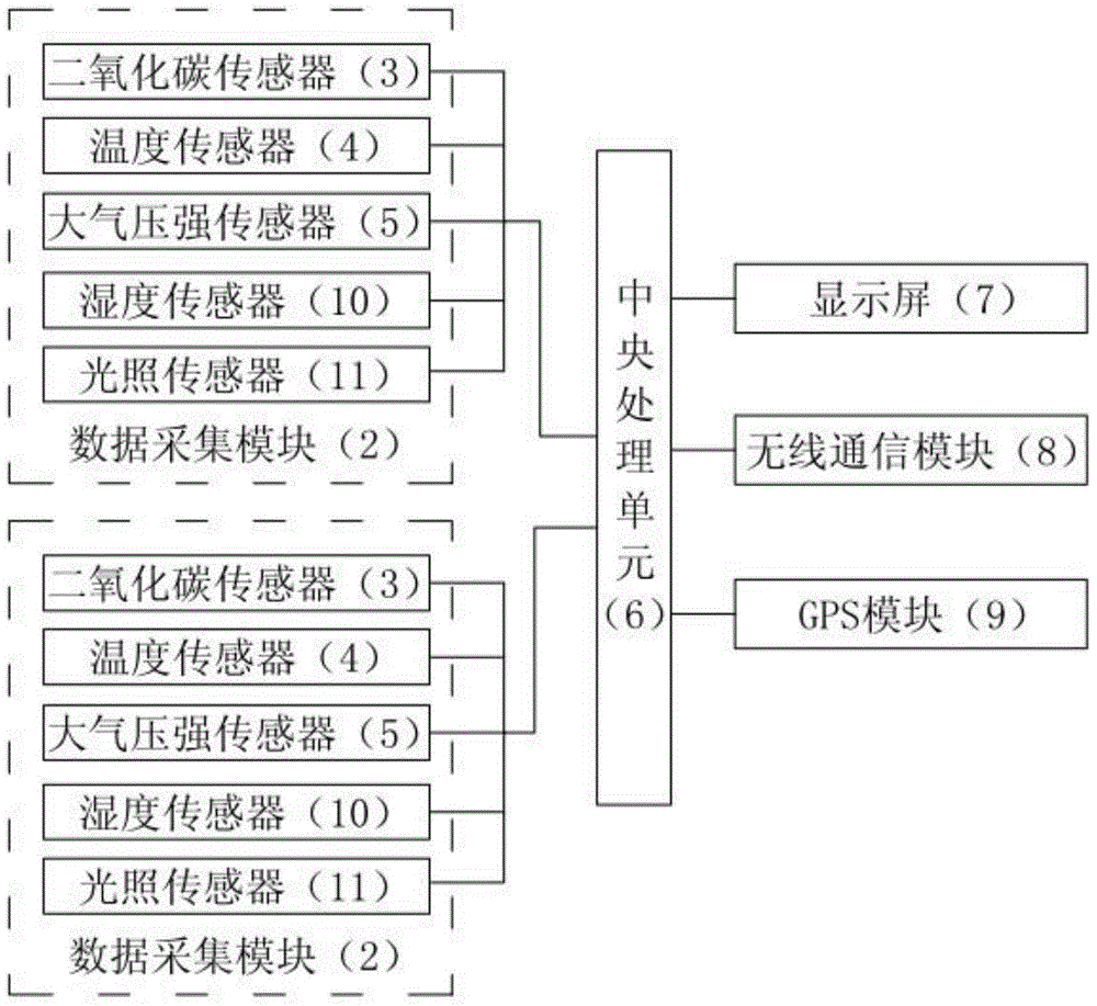 Open soil carbon flux monitoring instrument and monitoring method