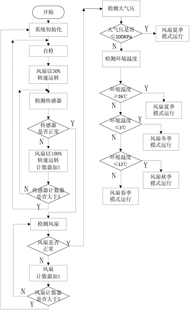 Intelligent heat management system for engine and control method