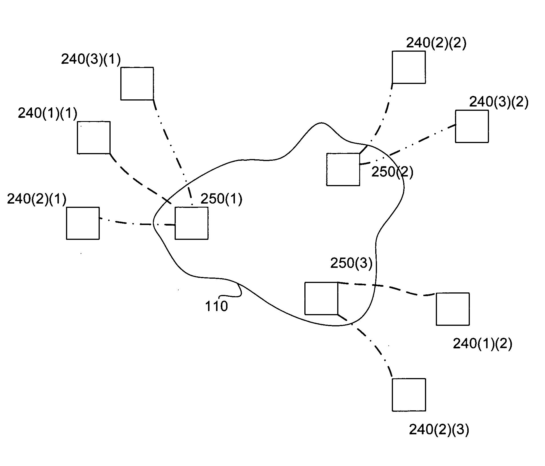 Faults and status in virtual private networks