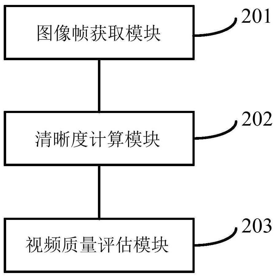 A method and device for evaluating video quality