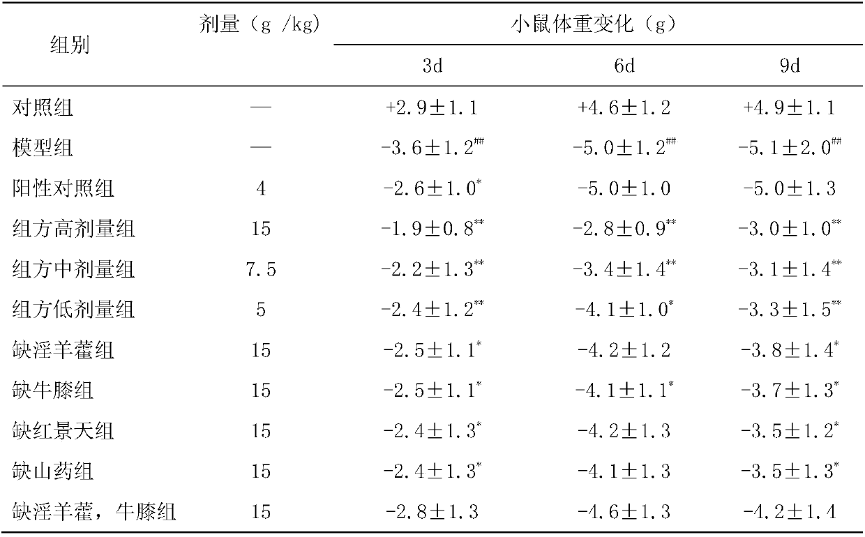 Kidney-tonifying pharmaceutical composition as well as preparation method and application thereof