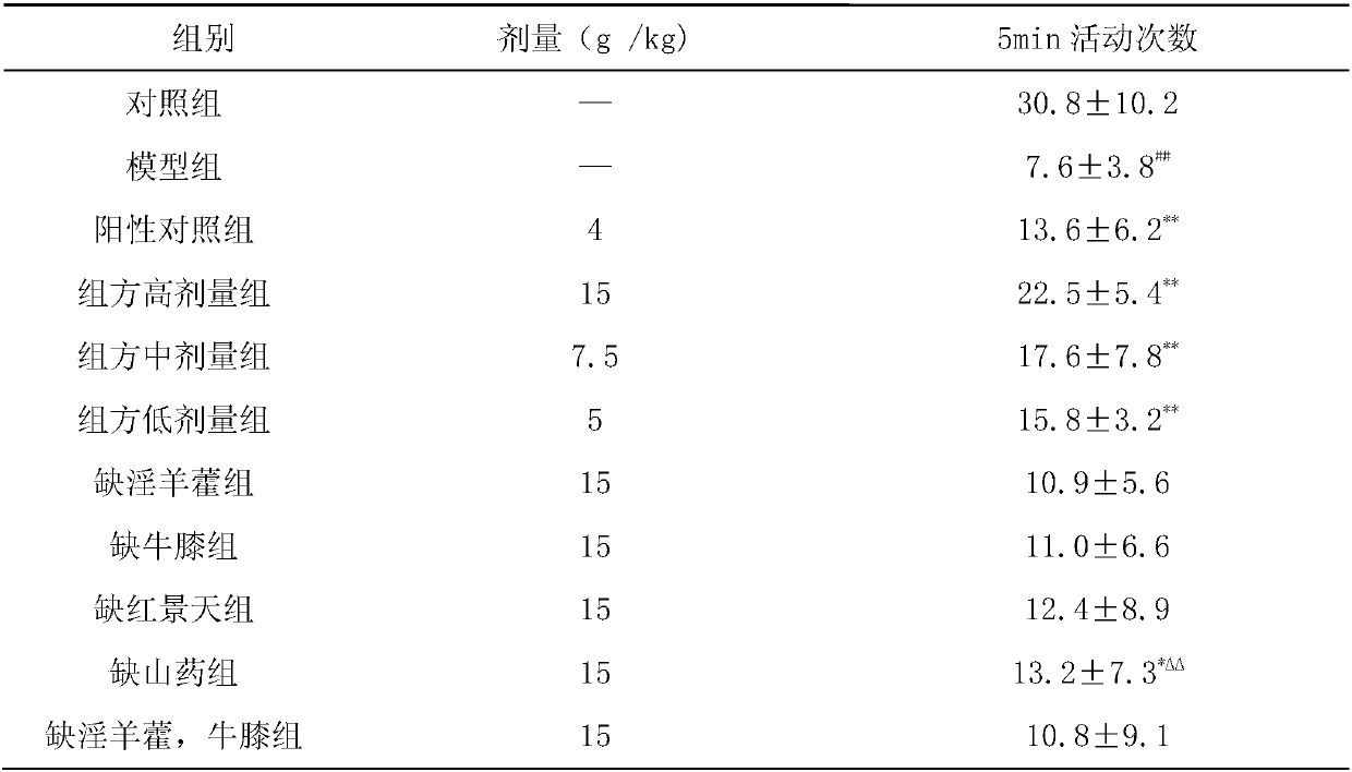 Kidney-tonifying pharmaceutical composition as well as preparation method and application thereof