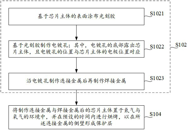 Chip manufacturing method, chip connecting method and chip