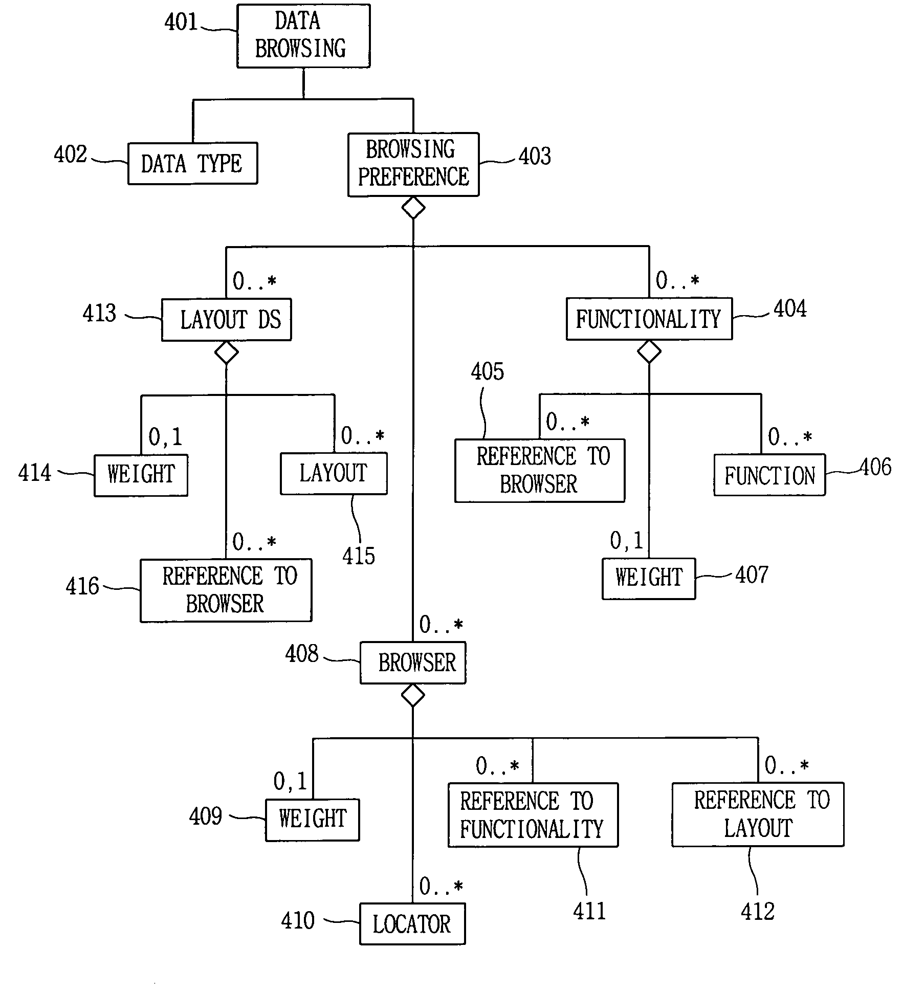 User profile information data structure based on user preference and multimedia data browsing system using the same