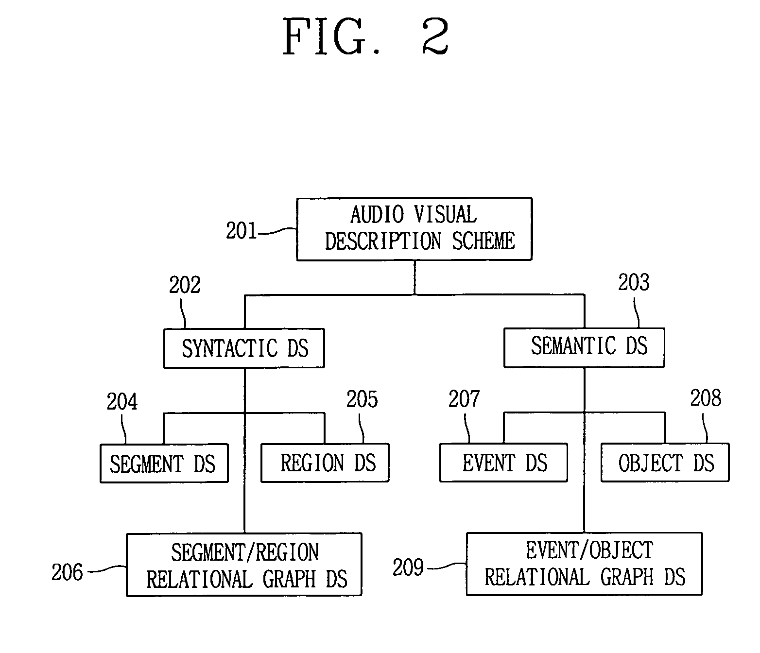 User profile information data structure based on user preference and multimedia data browsing system using the same