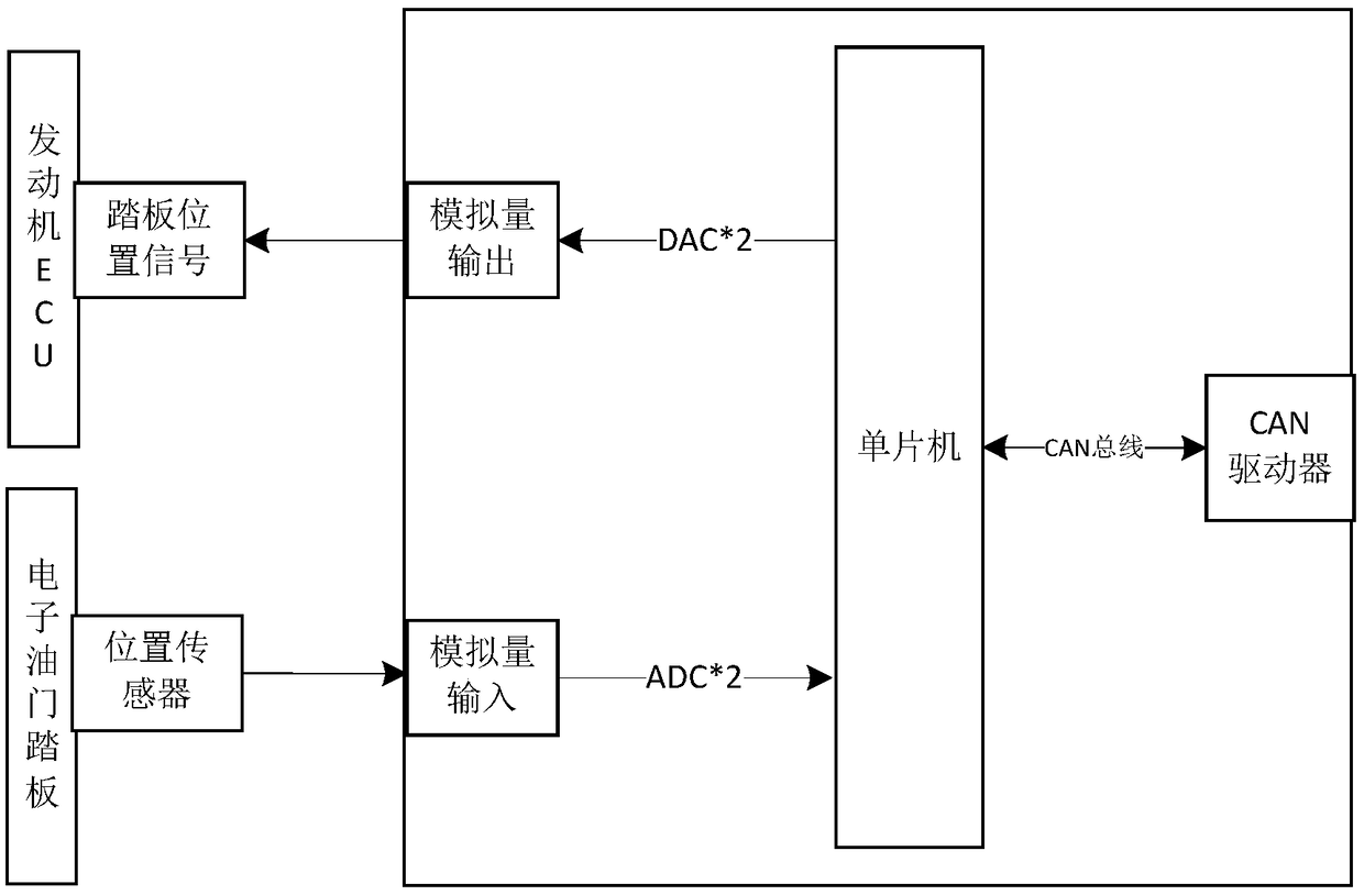 Intelligent network vehicle rear-mounted wire control device