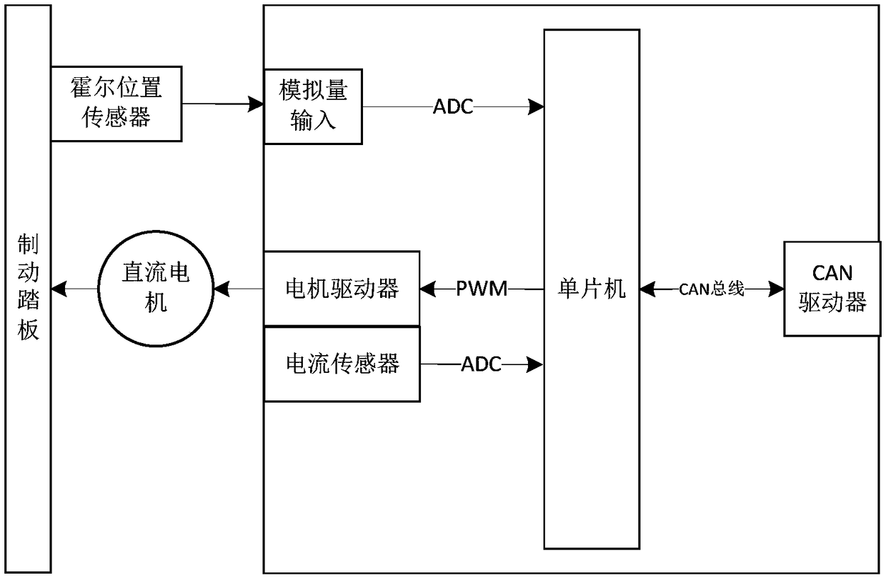 Intelligent network vehicle rear-mounted wire control device