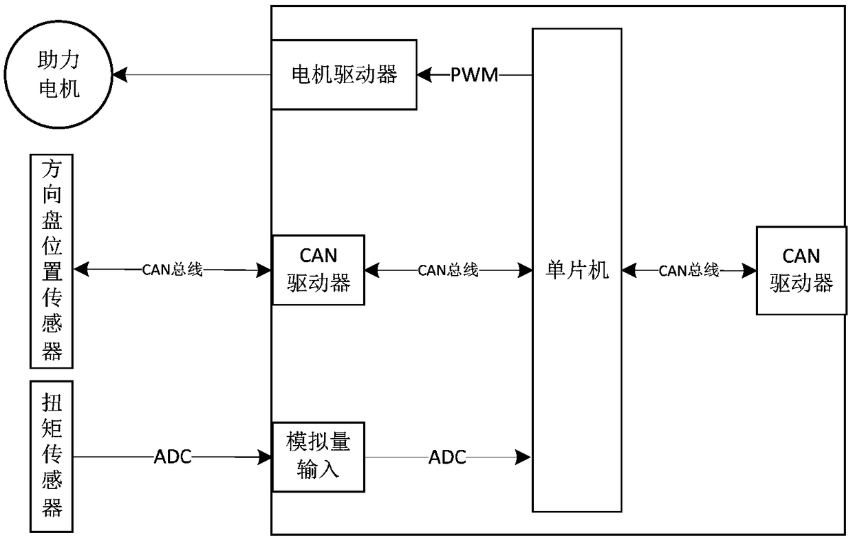 Intelligent network vehicle rear-mounted wire control device