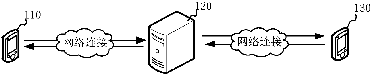 Live streaming content isolation method and device