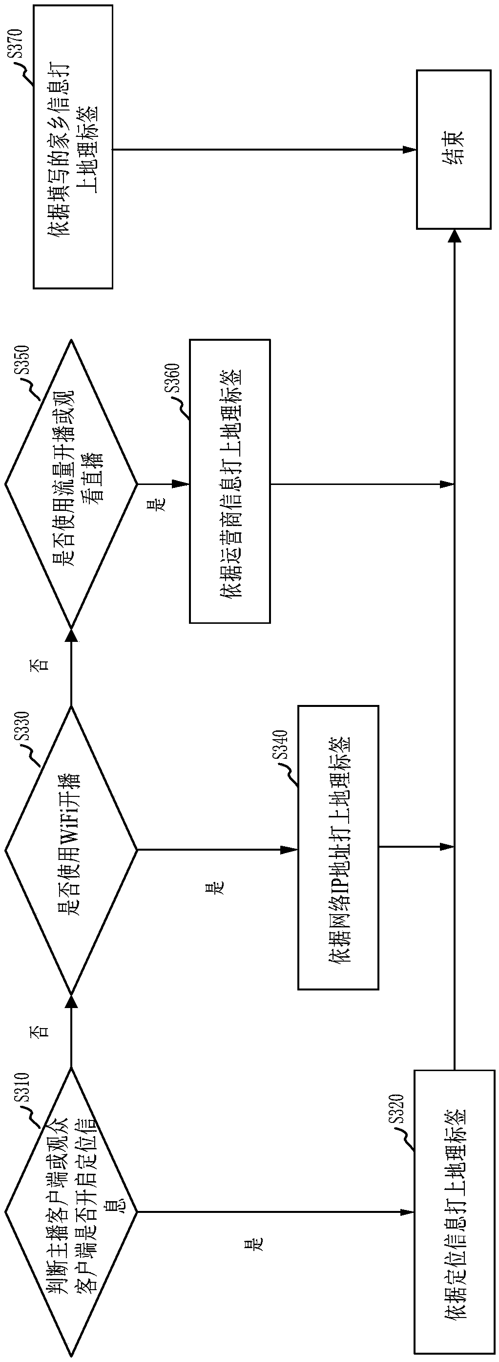 Live streaming content isolation method and device