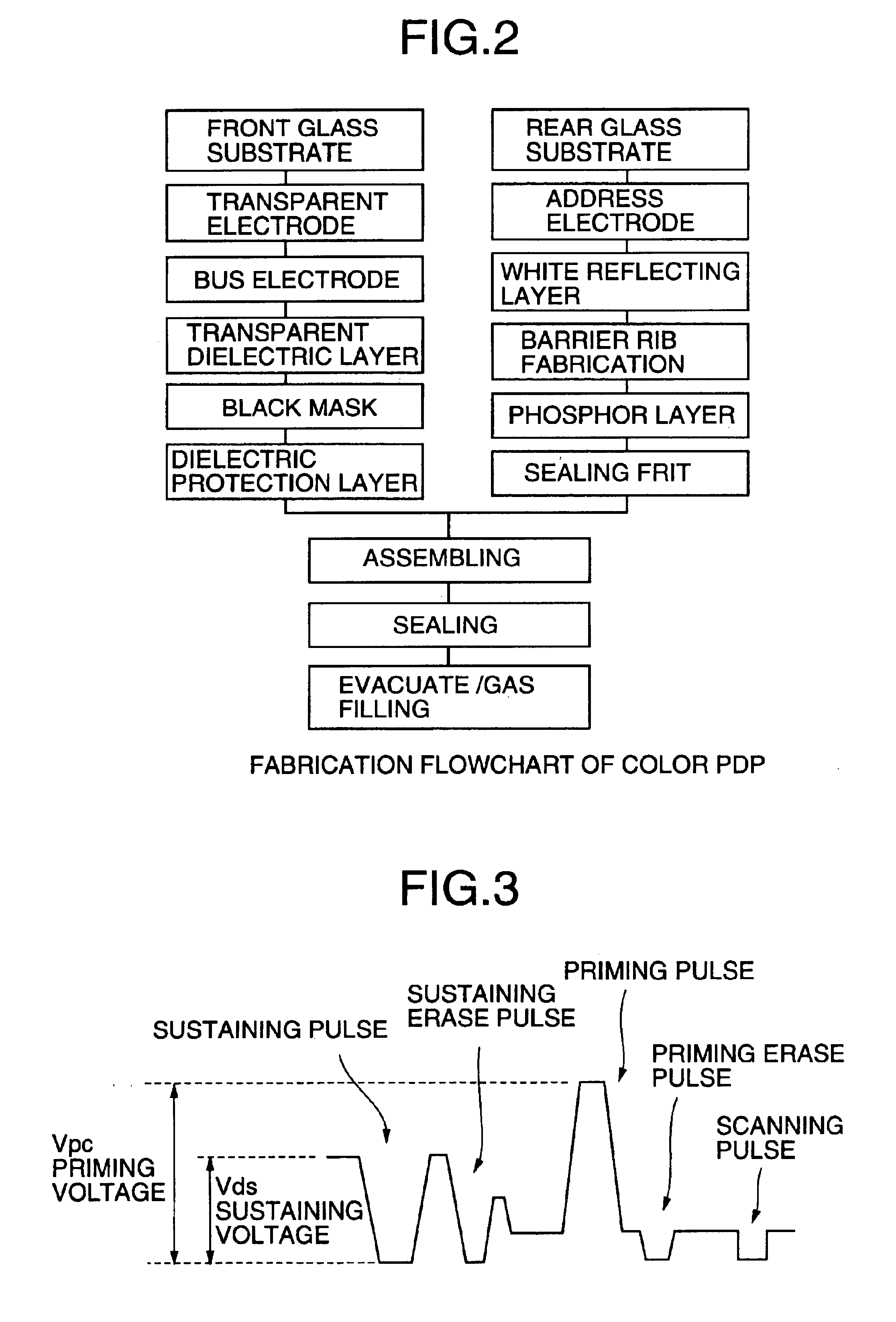 Plasma display panel and fabrication method of the same