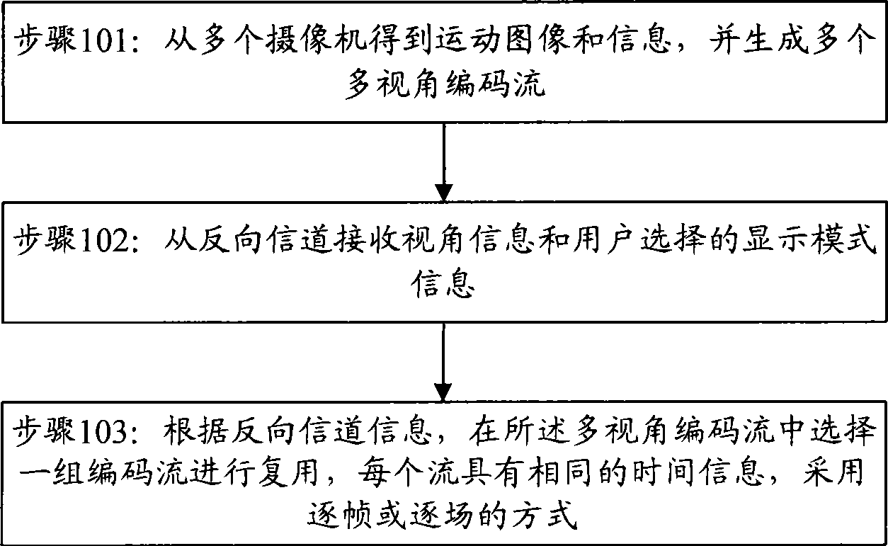 Multi-visual angle filming and image processing apparatus, system and method as well as decode processing method