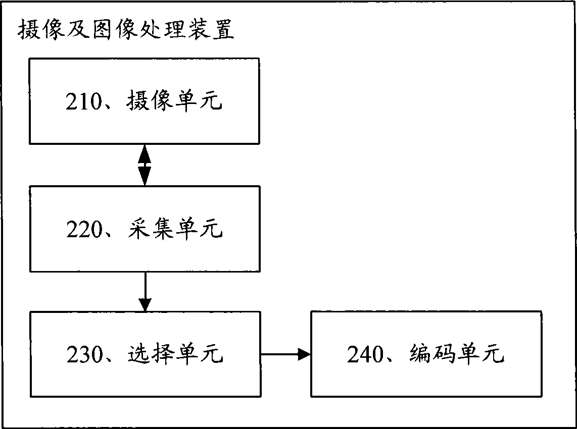 Multi-visual angle filming and image processing apparatus, system and method as well as decode processing method