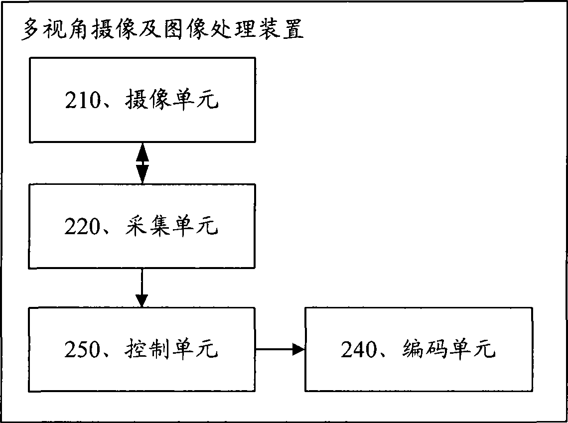 Multi-visual angle filming and image processing apparatus, system and method as well as decode processing method