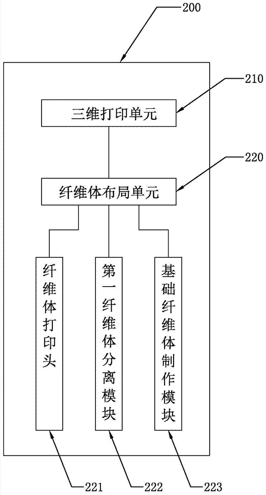 Method, terminal and product of 3D printing image