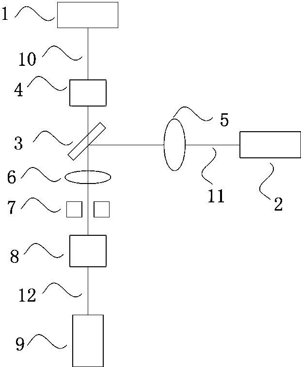 Laser multi-beam combining device and method thereof