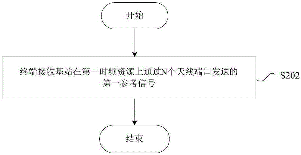 Sending method and device and receiving method and device for reference signal