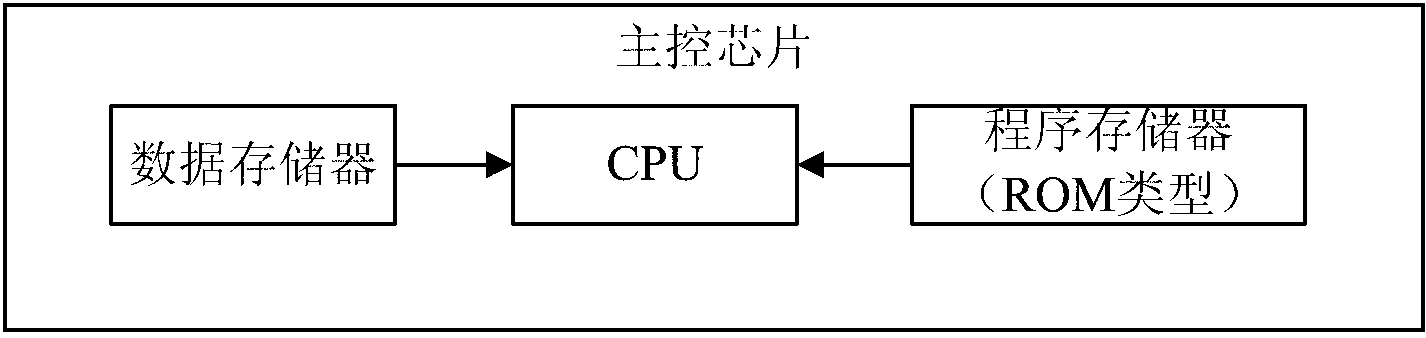 Storage framework of embedded system