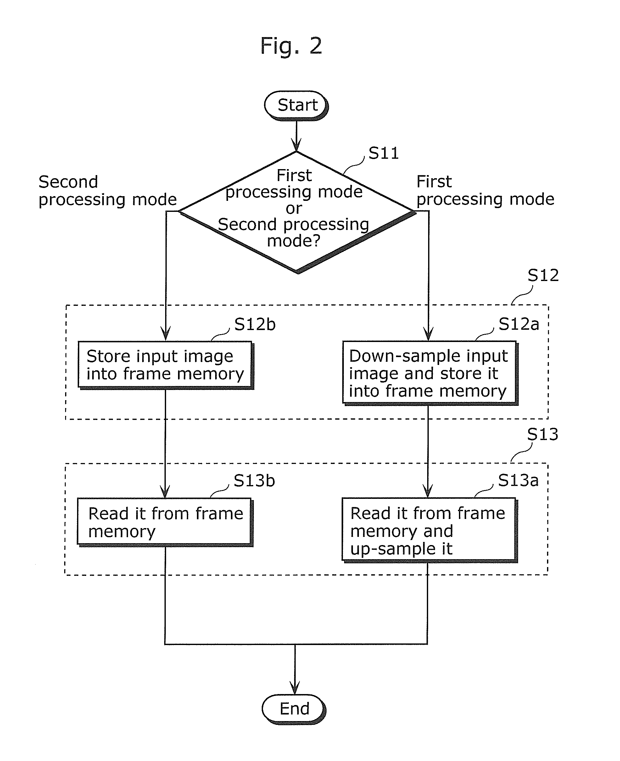 Image processing apparatus, image processing method, program and integrated circuit