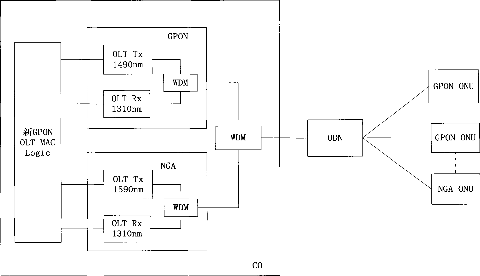 Method, apparatus and system for processing bandwidth of passive optical network