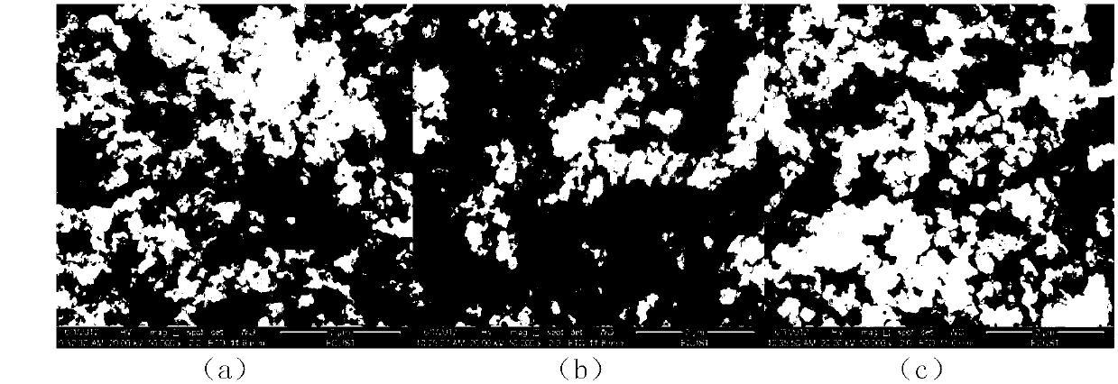 Method for preparing lithium ion sieve MnO2.0.5H2O and precursor thereof Li1.6Mn1.6O4