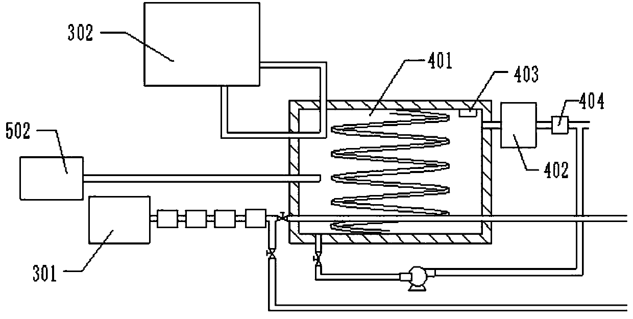 Novel indoor environment regulation and control system