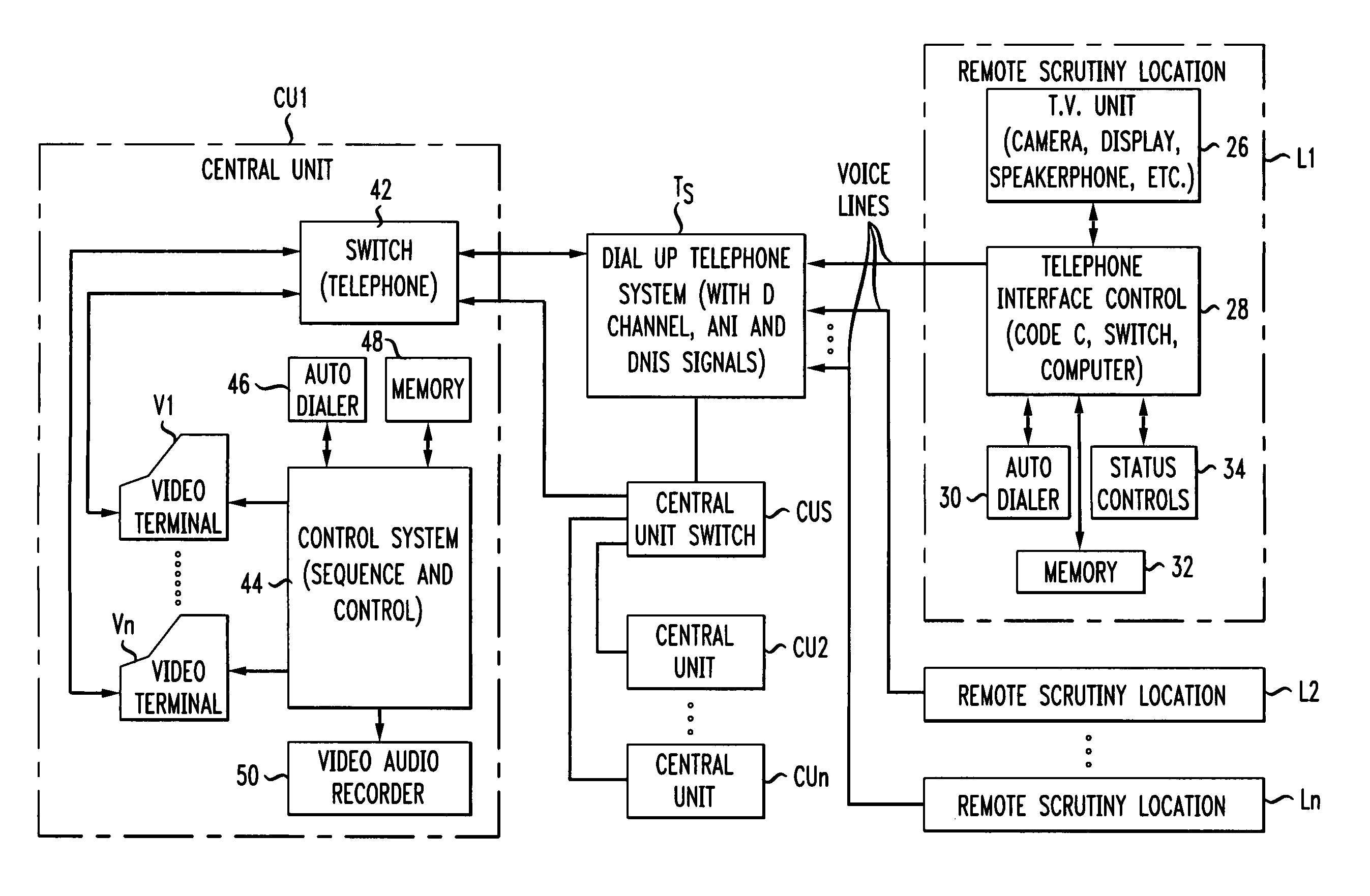 Videophone system for scrutiny monitoring with computer control