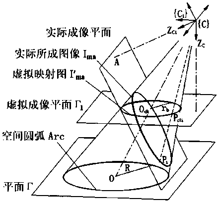 A Visual Detection Method of Spatial Arc Pose