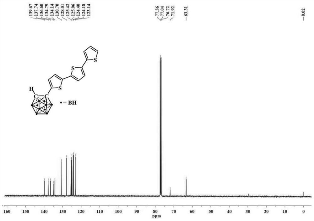 Oligothiophene functionalized ortho-carborane derivatives, and synthesis method and optical limiting application thereof