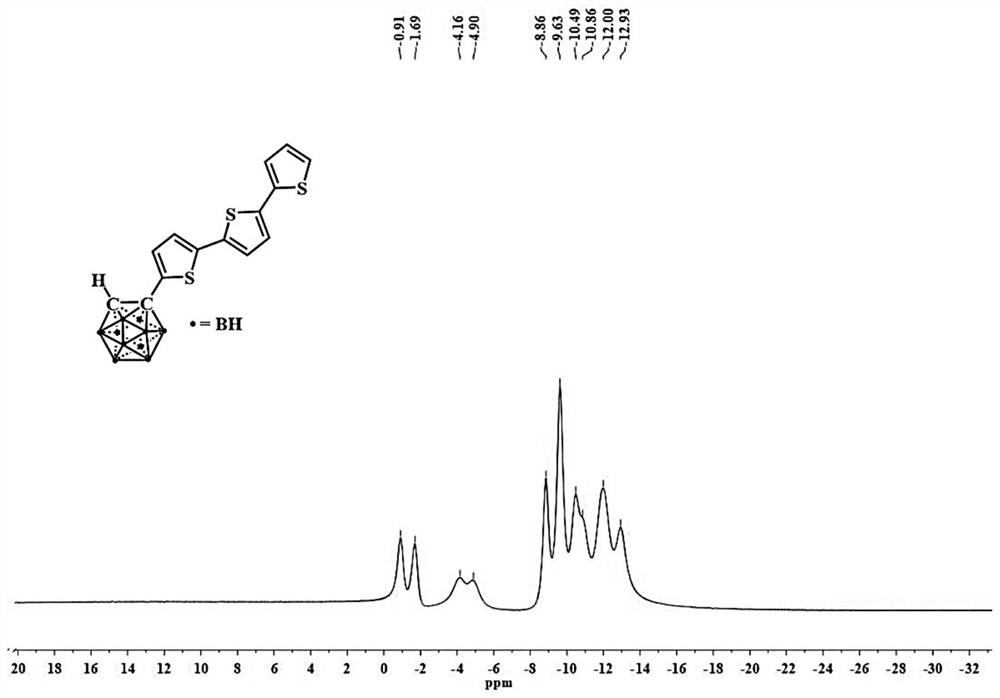 Oligothiophene functionalized ortho-carborane derivatives, and synthesis method and optical limiting application thereof