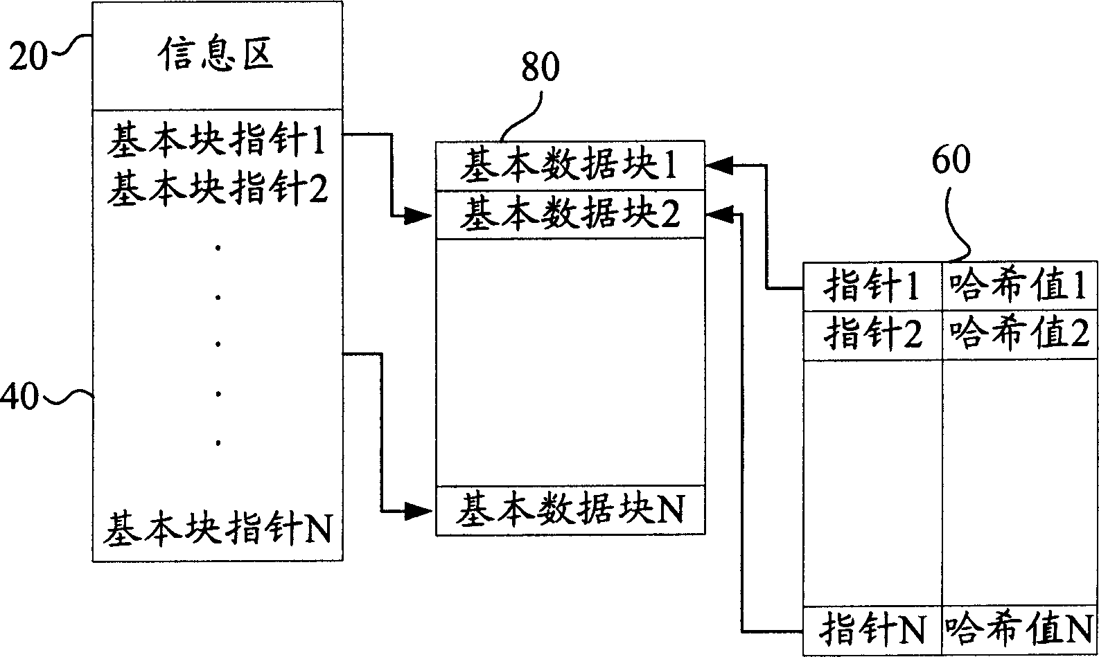 Multiple user data storage service system