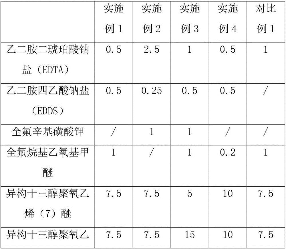 Silicon wafer cleaning agent