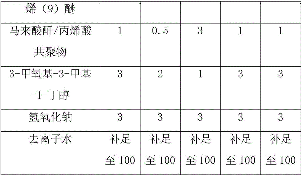 Silicon wafer cleaning agent