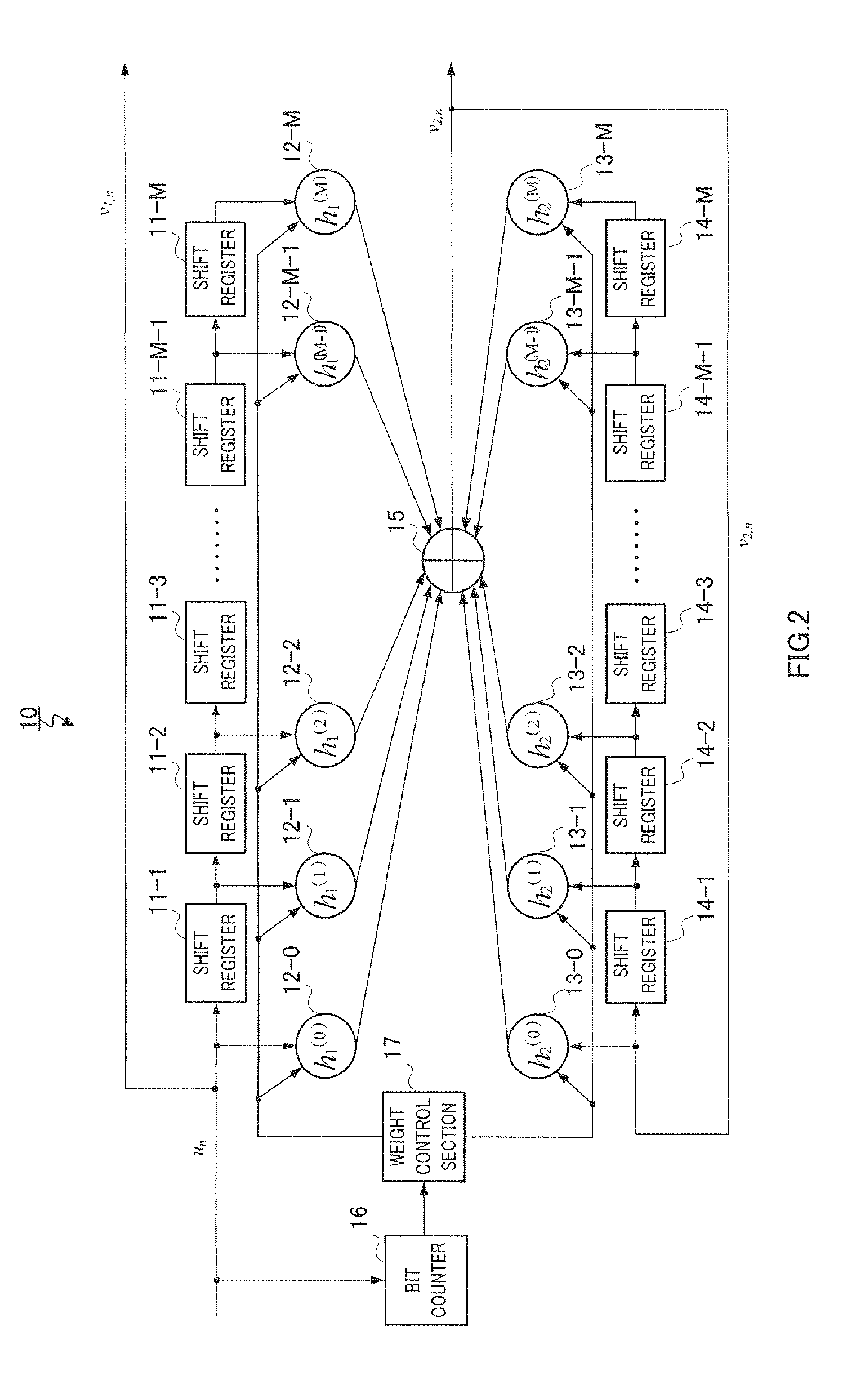 Low-density parity check convolution code (ldpc-cc) encoder and ldpc-cc decoder