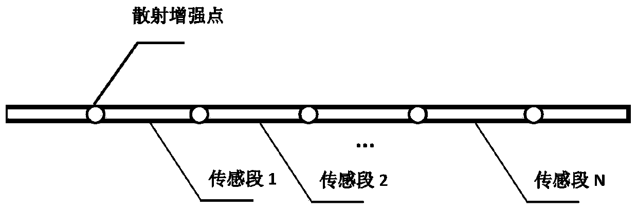 Extralong-distance sensing scattering enhanced sensing optical fiber