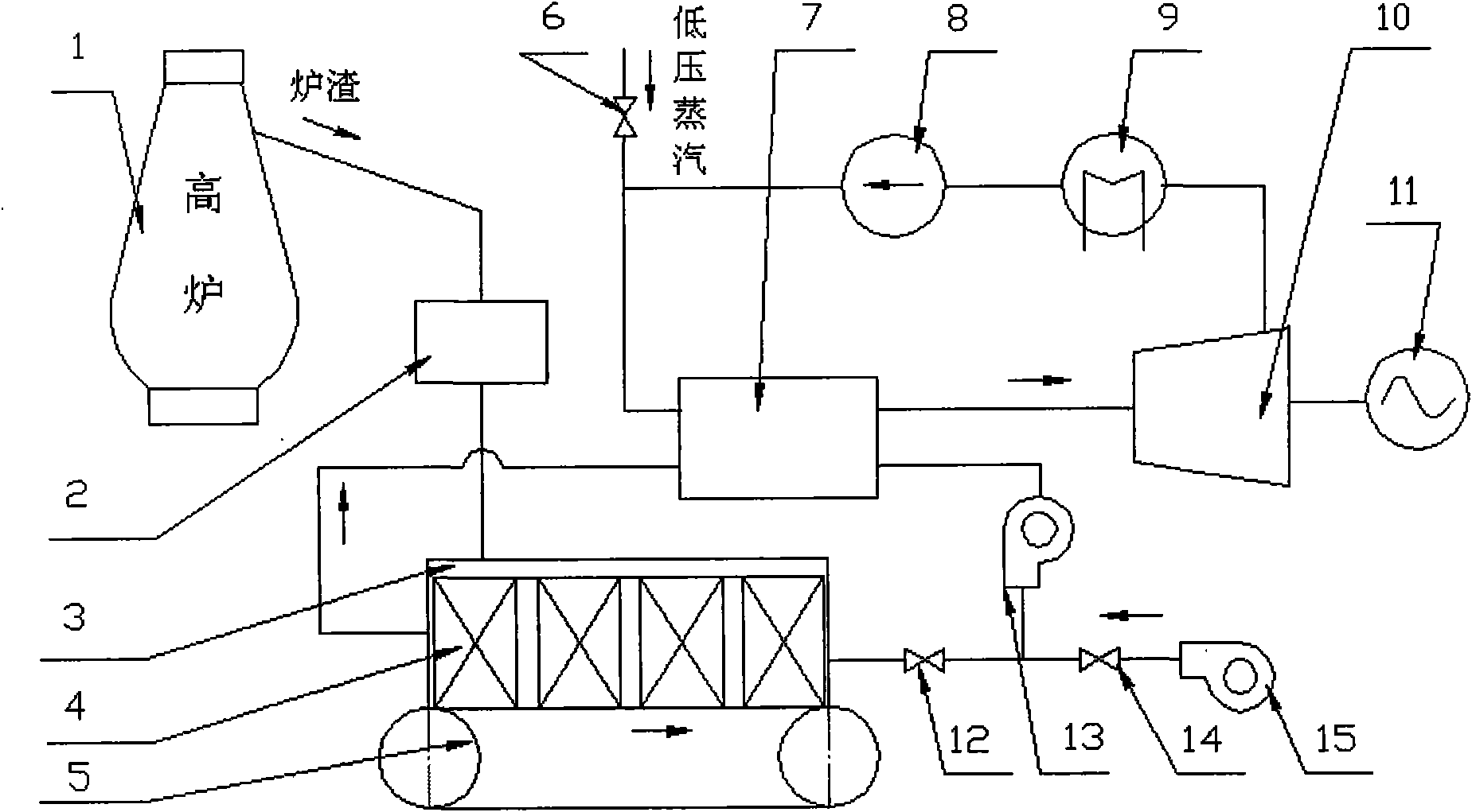 High temperature furnace slag sensible heat power generating method